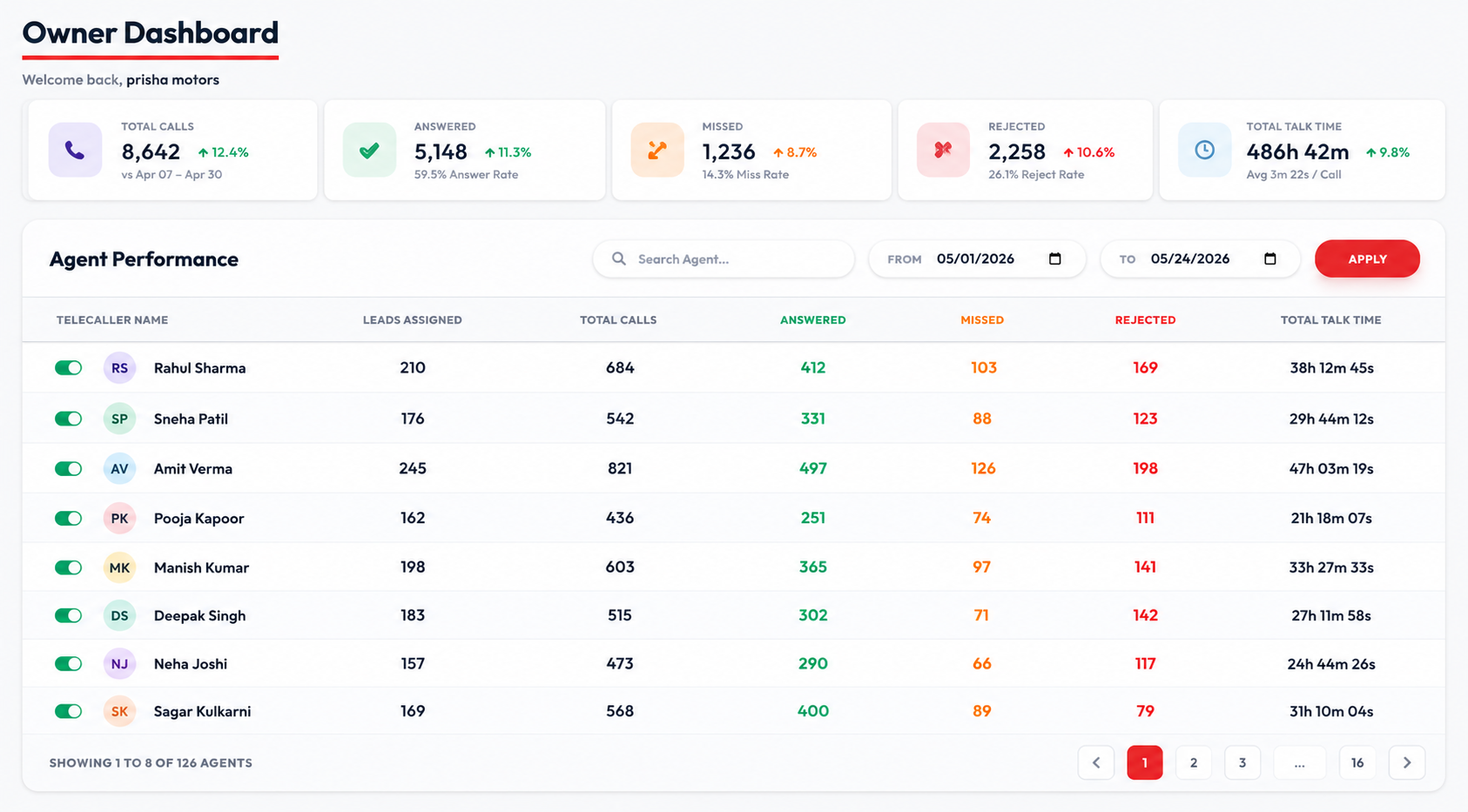 LeadHunters Owner Dashboard